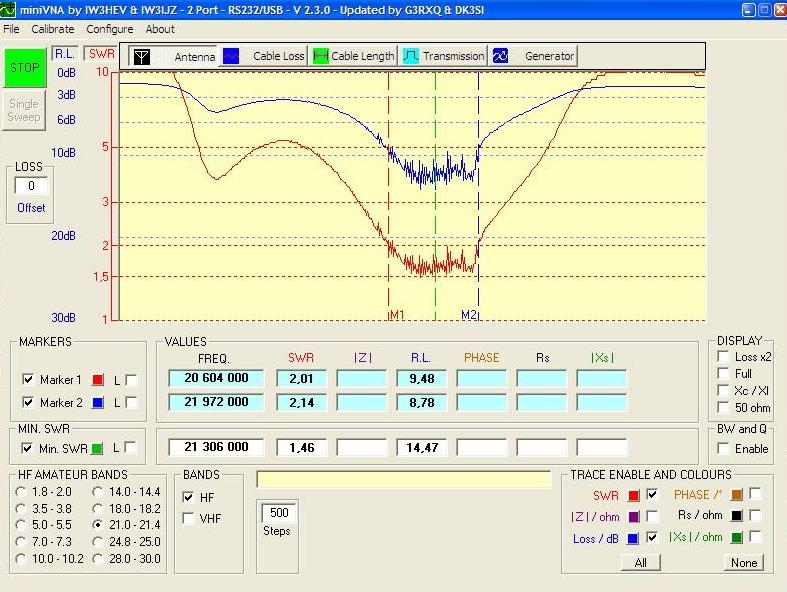 21mhz